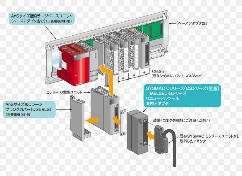 System MELSEC Input/output Programmable Logic Controllers Mitsubishi Electric, PNG, 960x700px, System, Diagram, Electronic Component, Electronics, Electronics Accessory Download Free