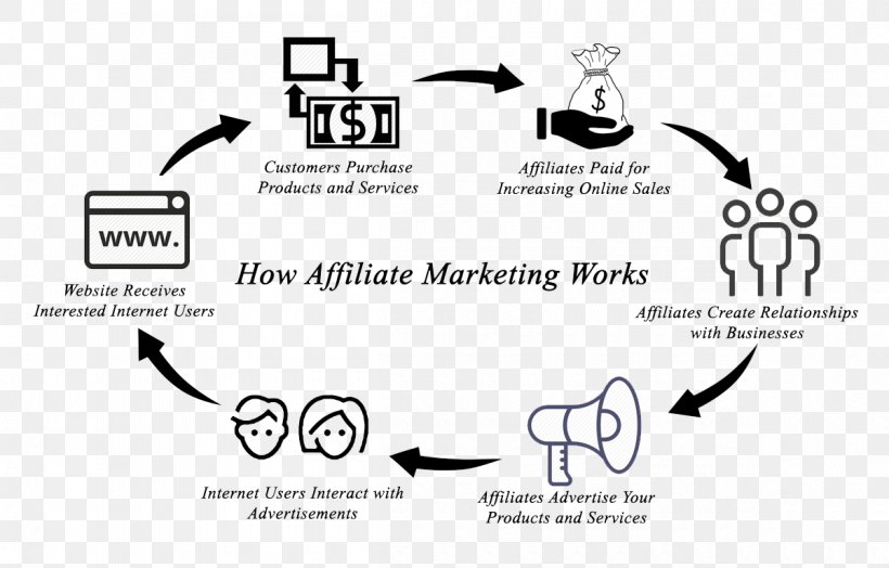 Affiliate Marketing Digital Marketing Stock Photography Affiliate Tracking Software, PNG, 1200x767px, Affiliate Marketing, Affiliate Tracking Software, Area, Black, Black And White Download Free