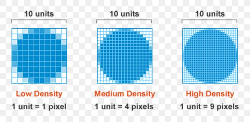 Responsive Web Design Pixel Density Device-independent Pixel Dots Per Inch, PNG, 800x400px, Responsive Web Design, Area, Blue, Brand, Cascading Style Sheets Download Free