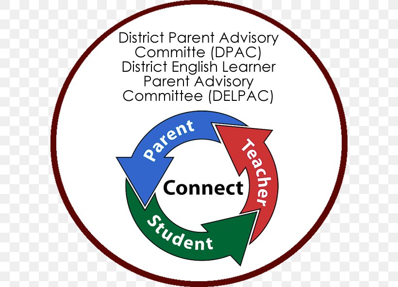 Parent-teacher Conference Student Academic Conference, PNG, 612x592px, Parentteacher Conference, Academic Conference, Area, Brand, Class Download Free