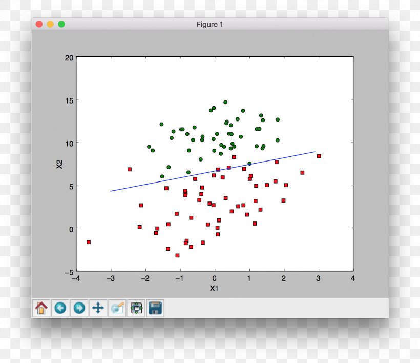 Logistic Regression Scikit-learn Machine Learning Regression Analysis Drawing, PNG, 1504x1300px, Logistic Regression, Algorithm, Animated Film, Area, Boosting Download Free