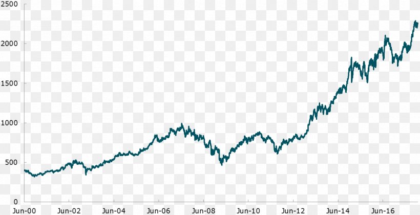 La Creacion De Valor Para El Accionista Stock Shareholder Valuation, PNG, 1295x664px, Stock, Area, Blue, Diagram, Document Download Free