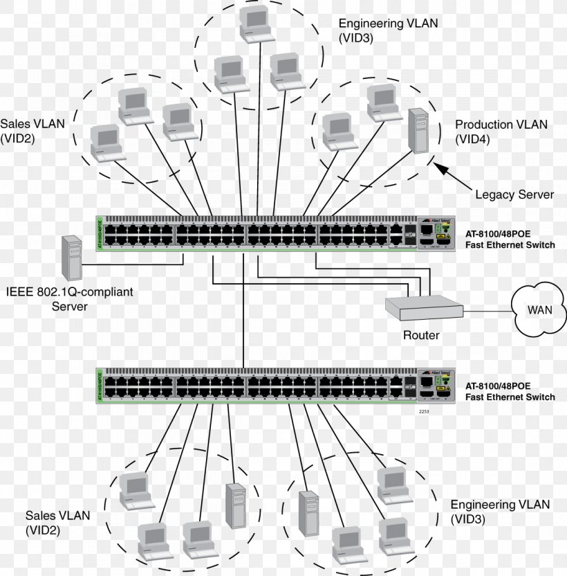 Virtual LAN Ethernet Broadcast Domain Wide Area Network Local Area Network, PNG, 1164x1182px, Virtual Lan, Black And White, Broadcast Domain, Broadcasting, Ccie Certification Download Free