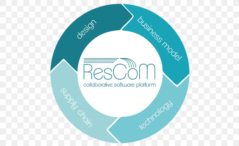 Circular Economy Life-cycle Assessment Logo Label, PNG, 500x500px, Circular Economy, Aqua, Brand, Computer Software, Concept Download Free