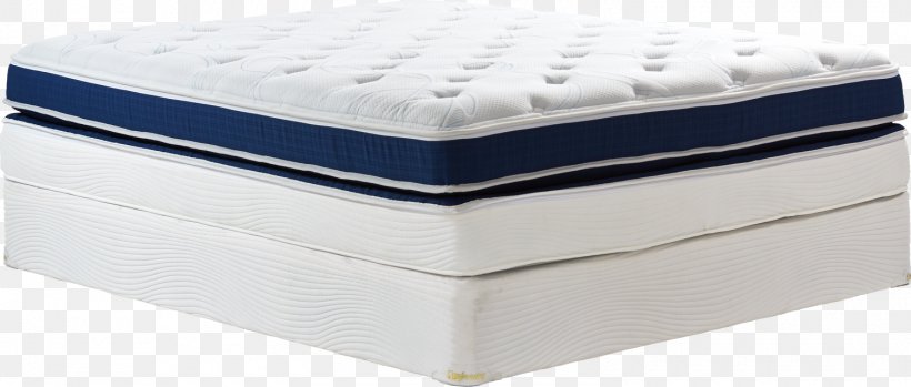 Mattress Pads Bed Frame, PNG, 1500x639px, Mattress, Bed, Bed Frame, Comfort, Furniture Download Free