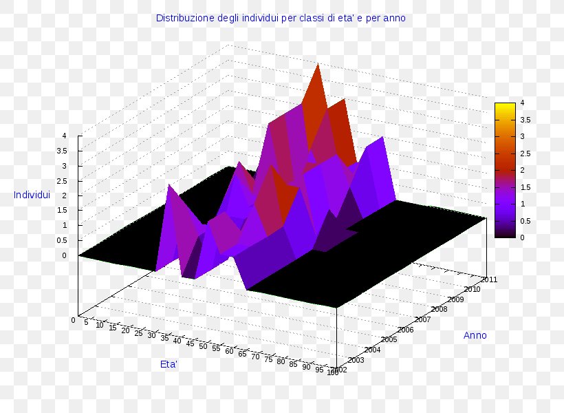 Diagram Pie Chart Tributo Per I Servizi Indivisibili, PNG, 800x600px, Diagram, Chart, Imposta Municipale Propria, Industrial Design, Percentage Download Free