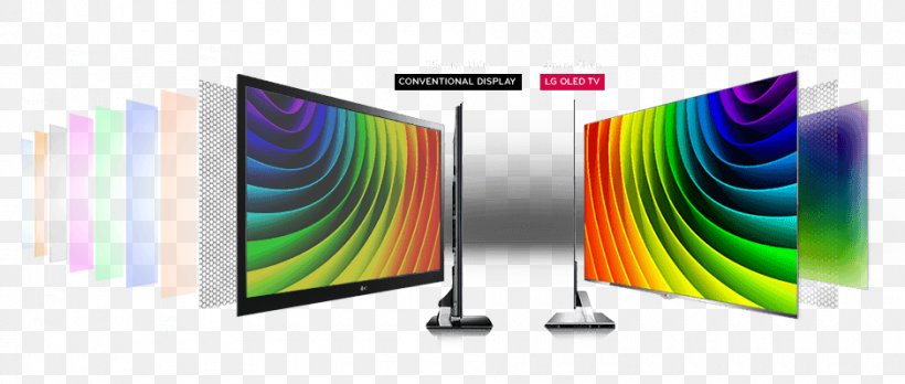 OLED LED-backlit LCD Light-emitting Diode LG Electronics Liquid-crystal Display, PNG, 940x400px, 4k Resolution, Oled, Advertising, Brand, Computer Monitors Download Free
