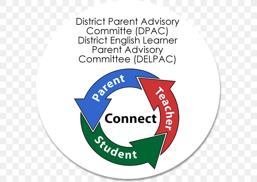 Parent-teacher Conference Student School, PNG, 596x581px, Parentteacher Conference, Academic Conference, Area, Brand, Child Download Free