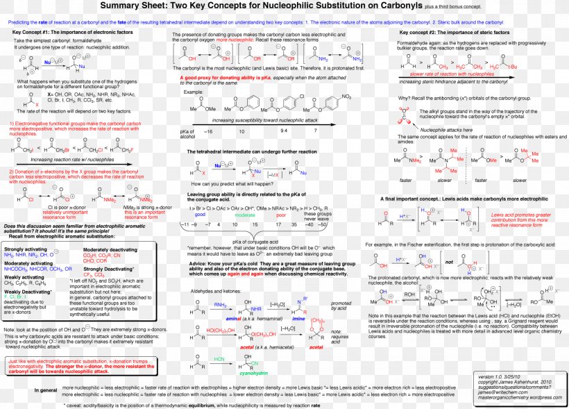 Substitution Reaction Elimination Reaction Organic Chemistry Chemical Reaction, PNG, 1439x1034px, Substitution Reaction, Aldehyde, Alkene, Alkyne, Area Download Free