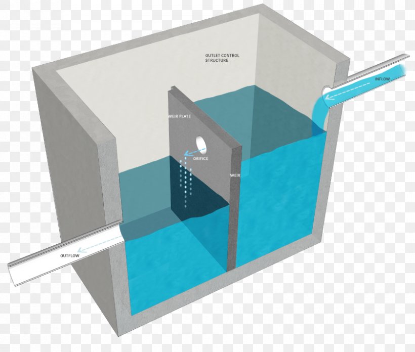 Weir Stormwater Orifice Plate Drainage Infiltration, PNG, 840x713px, Weir, Bioretention, Drainage, Flow Measurement, Flow Splitter Download Free