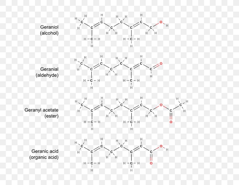 Functional Group Essential Oil Organic Chemistry, PNG, 650x637px, Functional Group, Area, Aroma Compound, Biochemistry, Chemical Composition Download Free