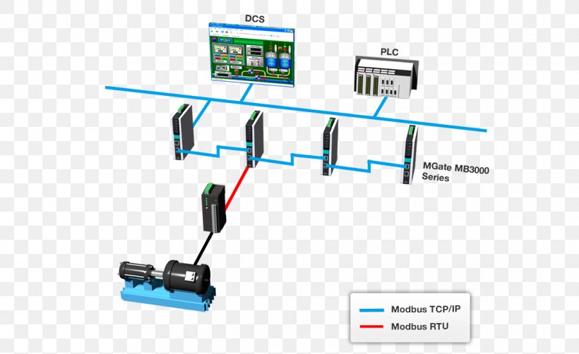 Electrical Cable Modbus Computer Network Daisy Chain Ethernet, PNG, 1140x698px, Electrical Cable, Automation, Brand, Cable, Communication Download Free