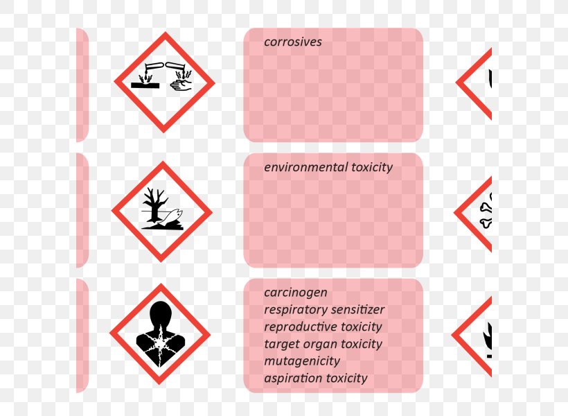 GHS Hazard Pictograms Globally Harmonized System Of Classification And Labelling Of Chemicals Hazard Symbol, PNG, 600x600px, Ghs Hazard Pictograms, Acute Toxicity, Area, Brand, Coshh Download Free