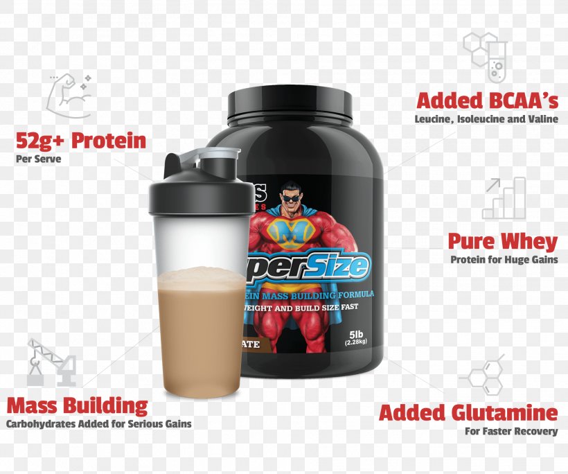 Dietary Supplement Whey Protein Isolate Fat Nutrition Nutrient, PNG, 1866x1558px, Dietary Supplement, Anabolism, Bodybuilding Supplement, Brand, Fat Download Free