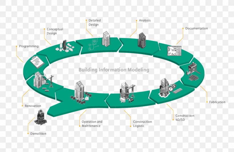 Building Information Modeling Life-cycle Assessment Building Life Cycle, PNG, 1140x742px, Building Information Modeling, Biological Life Cycle, Brand, Building, Building Life Cycle Download Free