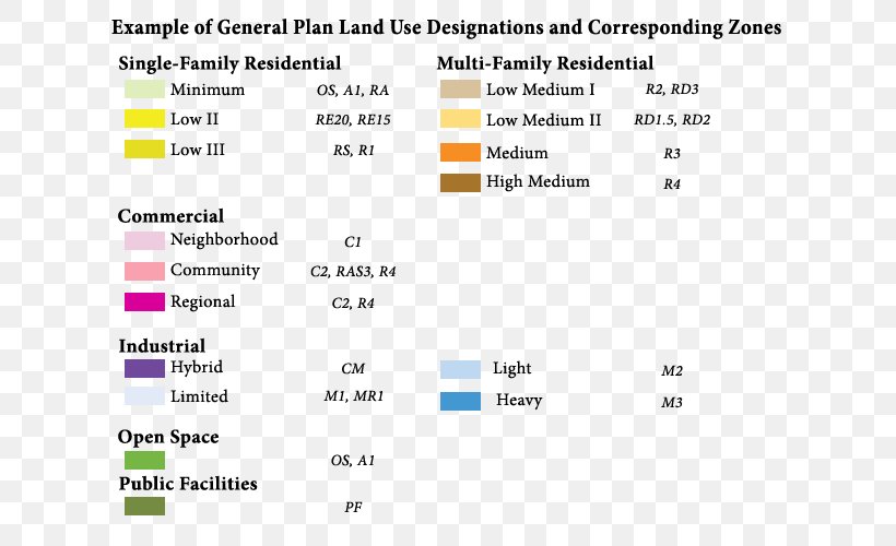 Zoning Land Use Land-use Planning Urban Planning Mixed-use, PNG, 675x500px, Zoning, Area, Brand, Building, City Download Free