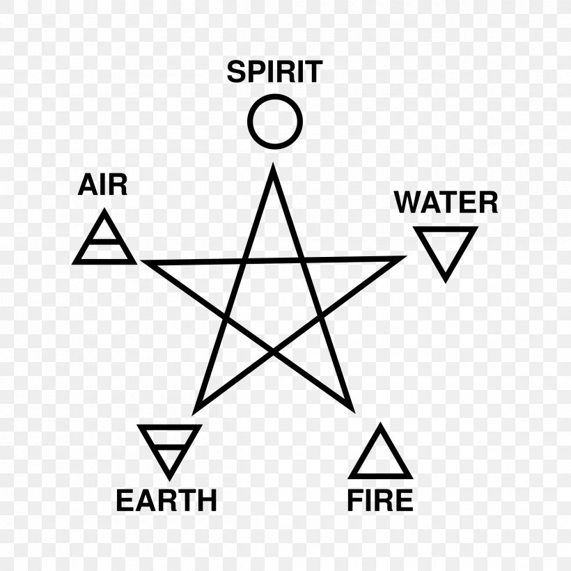 Earth Classical Element Fire Water Air, PNG, 2400x2400px, Earth, Air, Alchemical Symbol, Alchemy, Area Download Free