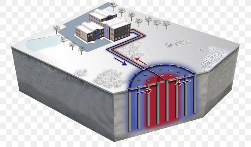 Seasonal Thermal Energy Storage, PNG, 768x480px, Thermal Energy Storage, Aquifer Thermal Energy Storage, Borehole, District Heating, Electronic Component Download Free