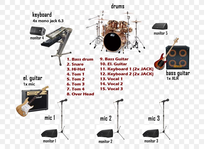 Starmania Electronics Accessory Slovakia Musical Ensemble Electronic Component, PNG, 750x600px, Starmania, Czech Republic, Electronic Component, Electronics, Electronics Accessory Download Free