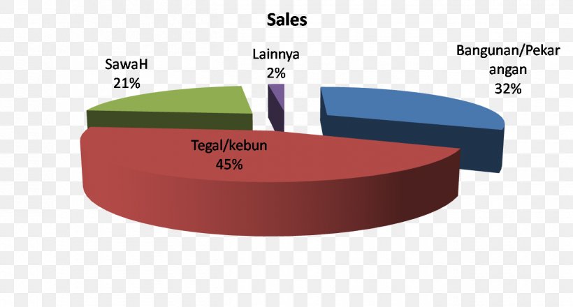 Plajan East Java Regency Ibu Kota Kabupaten, PNG, 1352x726px, East Java, Central Java, Ibu Kota Kabupaten, Java, Jepara Download Free