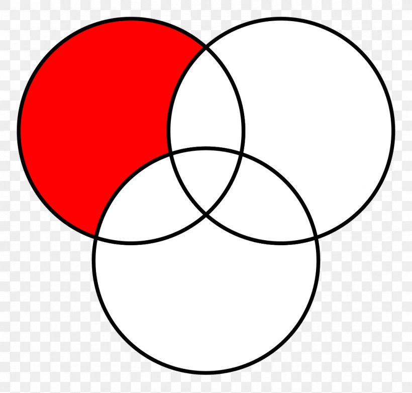 Venn Diagram Life Circle Euler Diagram, PNG, 1073x1024px, Venn Diagram, Area, Black, Black And White, Diagram Download Free