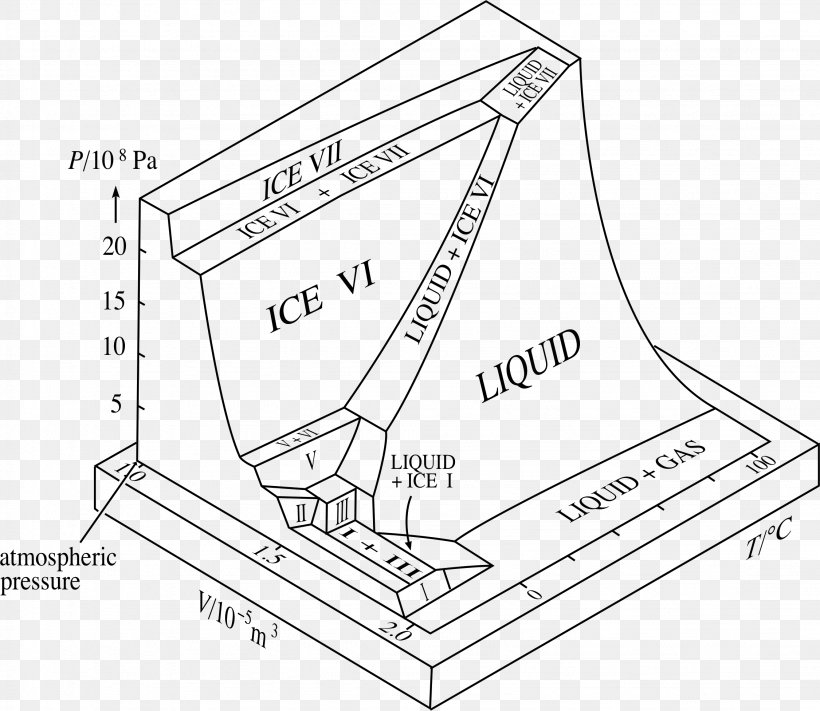 Ideal Gas Entropy Of Vaporization Triple Point, PNG, 2251x1953px, Ideal Gas, Area, Artwork, Black And White, Diagram Download Free