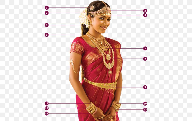 Bride Sari Jewellery Wedding Dress Belt, PNG, 508x516px, Bride, Abdomen, Arm, Belt, Bijou Download Free