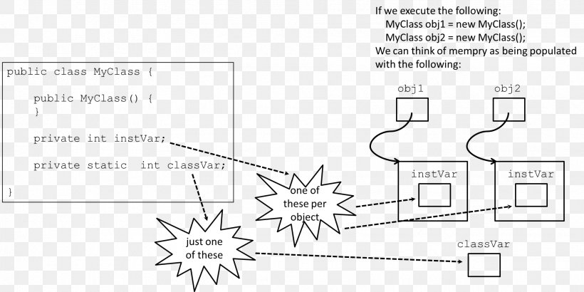 Document Drawing /m/02csf, PNG, 1963x982px, Document, Area, Black And White, Brand, Diagram Download Free