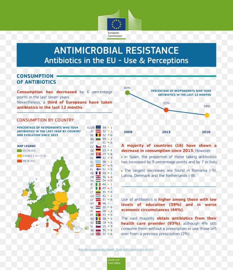 European Union Web Page Single Euro Payments Area Line, PNG, 1036x1200px, European Union, Area, Euro, Europe, Learning Download Free