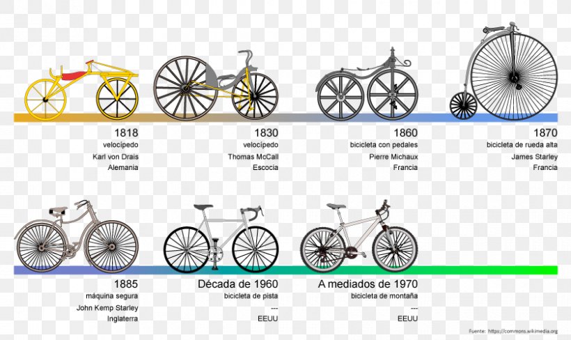Bicycle Wheels Technology Bicycle Frames, PNG, 840x500px, Bicycle Wheels, Area, Automotive Lighting, Bicycle, Bicycle Accessory Download Free