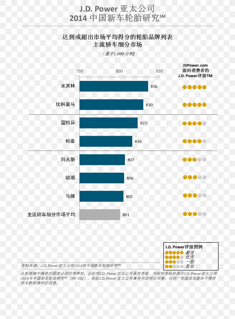 J.D. Power Customer Service Customer Satisfaction Business, PNG, 1125x1526px, Jd Power, Area, Att, Benchmarking, Brand Download Free