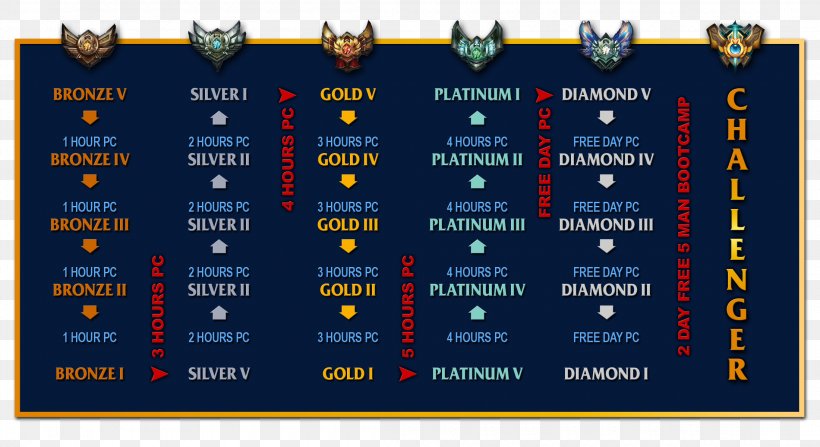 2017 League Of Legends World Championship The New Master Table YouTube, PNG, 2200x1200px, League Of Legends, Coffee Tables, Loyalty Program, New Master, Periodic Table Download Free