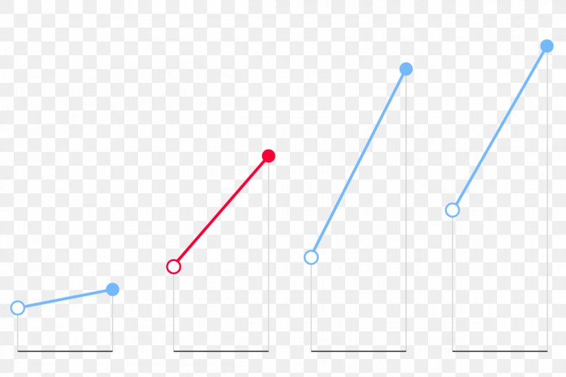 Line Angle Point, PNG, 1200x800px, Point, Blue, Diagram, Rectangle, Sky Download Free