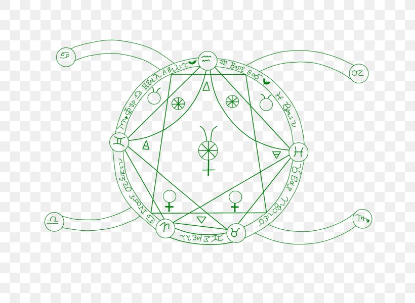 Nuclear Transmutation Circle Alchemy Alchemical Symbol, PNG, 1740x1275px, Nuclear Transmutation, Alchemical Symbol, Alchemy, Chemistry, Chimera Download Free