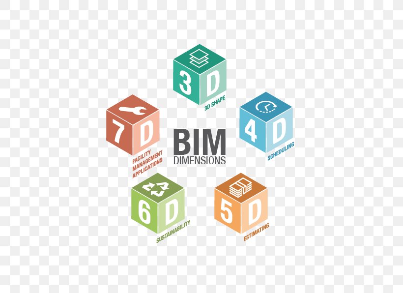 Building Information Modeling 5D BIM 6D BIM Four-dimensional Space 4D BIM, PNG, 596x596px, 4d Bim, 5d Bim, 6d Bim, Building Information Modeling, Autodesk Revit Download Free