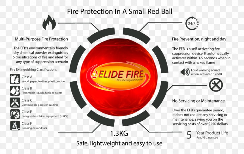 Fire Extinguishers Fire Suppression System ABC Dry Chemical Automatic Fire Suppression, PNG, 950x600px, Fire Extinguishers, Abc Dry Chemical, Automatic Fire Suppression, Brand, Diagram Download Free