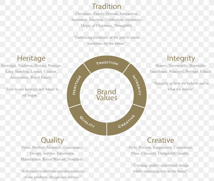 Brand Equity Brand Management Value, PNG, 1200x1013px, Brand, Brand Equity, Brand Management, Distribution, Flashlight Download Free