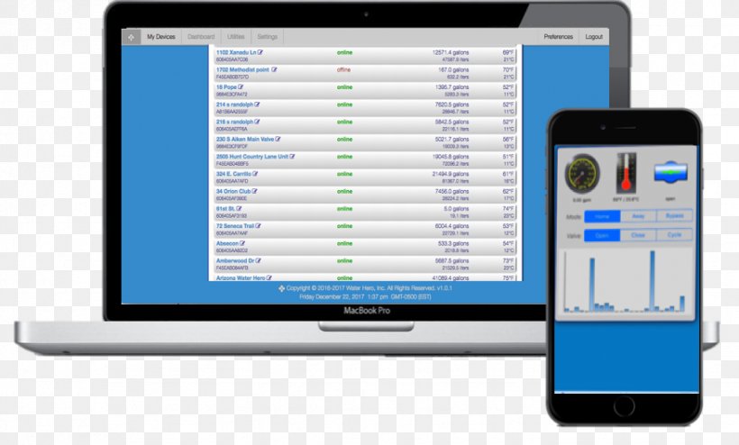 Leak Detection Computer Program System Water Detector, PNG, 877x529px, Leak Detection, Automation, Communication, Communication Device, Computer Download Free