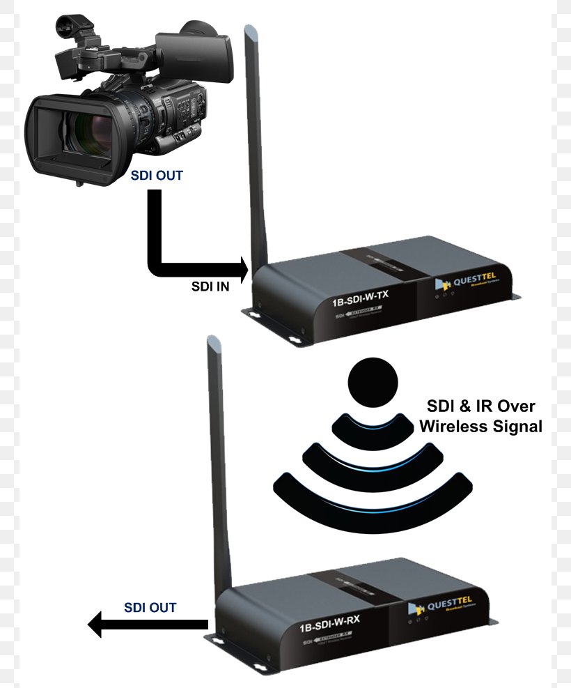 Sony XDCAM PMW-200 HD422 Video Cameras Sony Corporation, PNG, 764x987px, Video Cameras, Camera, Camera Accessory, Cameras Optics, Electronics Download Free