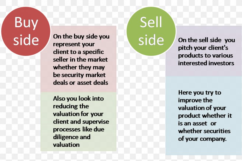 Sell Side Investment Banking Buy Side Buy-side Analyst Sell-side Analyst, PNG, 1006x669px, Sell Side, Bank, Brand, Business, Buy Side Download Free
