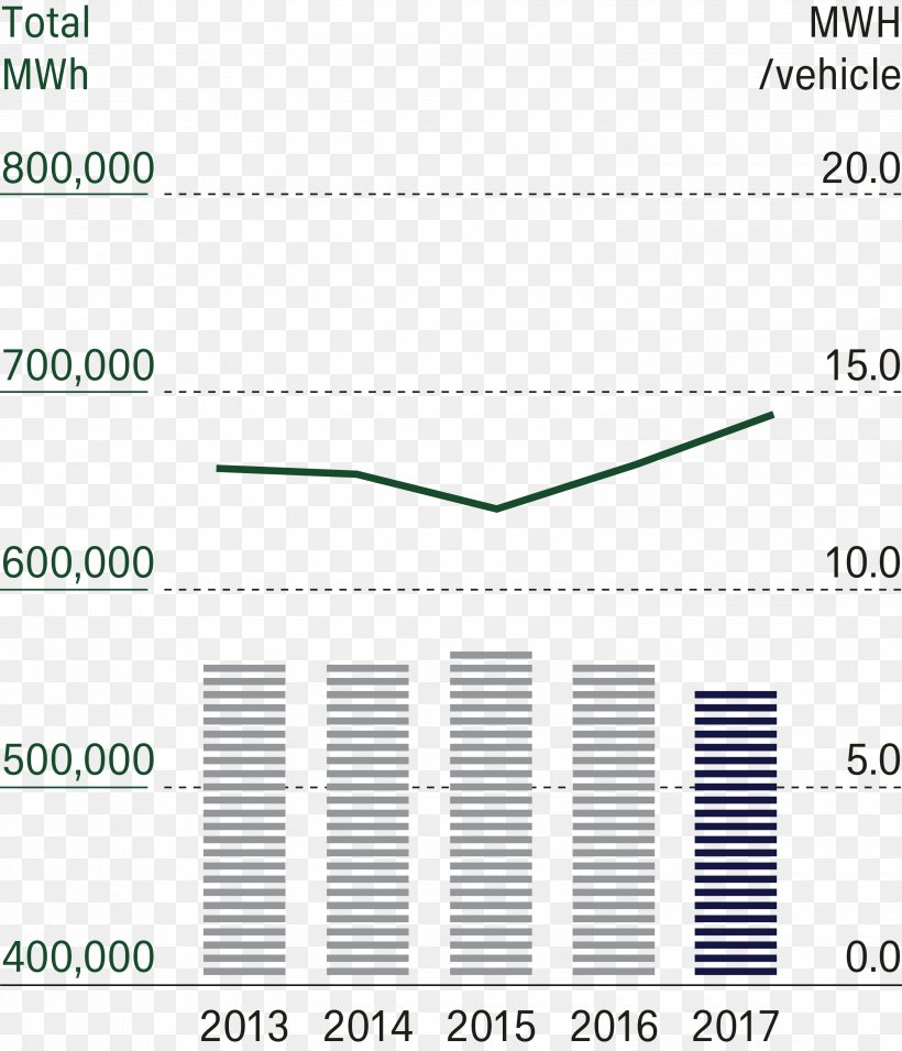 Document Line Angle, PNG, 3000x3496px, Document, Area, Brand, Diagram, Green Download Free