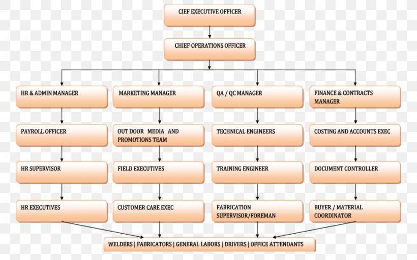 Line Material Organization, PNG, 960x600px, Material, Diagram, Minute, Organization, Text Download Free