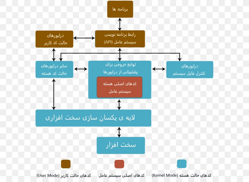 Brand Diagram Organization, PNG, 600x600px, Brand, Advertising, Area, Communication, Diagram Download Free