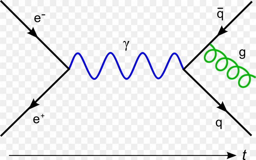 Particle Physics Virtual Particle Quantum Mechanics Quantum Field Theory, PNG, 2400x1501px, Particle Physics, Area, Blue, Diagram, Elementary Particle Download Free