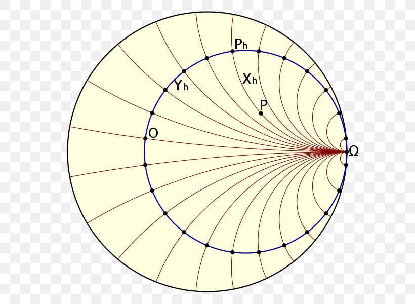 Horocycle Horosphere Hyperbolic Geometry Circle Curve, PNG, 600x600px, Watercolor, Cartoon, Flower, Frame, Heart Download Free