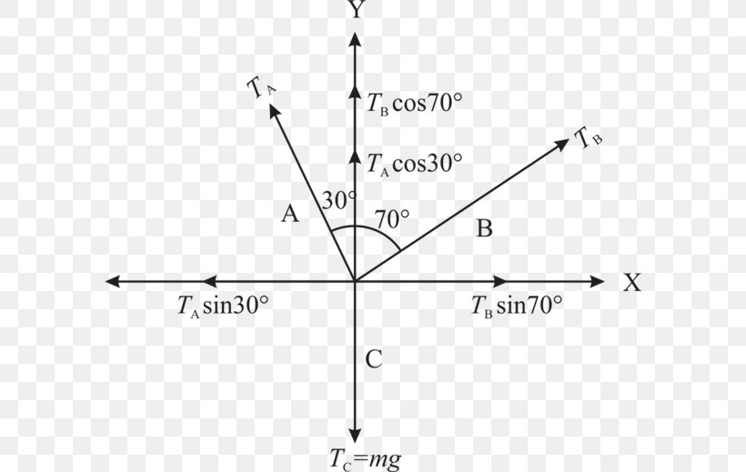 Line Angle Point Tangent Coefficient, PNG, 590x519px, Point, Cartesian Coordinate System, Coefficient, Diagram, Equation Download Free