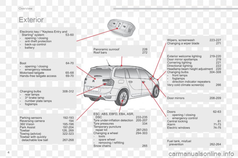 Citroën C4 Picasso Compact Car Automotive Design, PNG, 960x640px, Citroen, Area, Automotive Design, Automotive Exterior, Brand Download Free