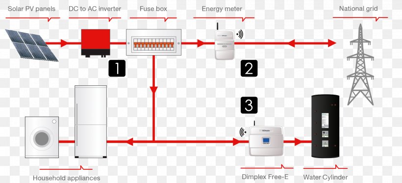 Electronics Accessory Line, PNG, 1929x883px, Electronics Accessory, Brand, Diagram, Organization, Technology Download Free