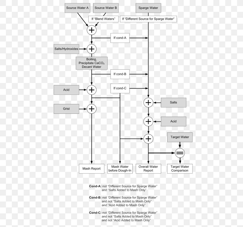 Floor Plan Line, PNG, 500x766px, Floor Plan, Area, Black And White, Diagram, Drawing Download Free