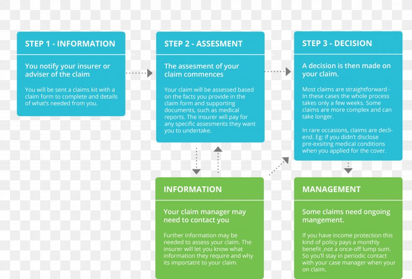 Insurance Policy Income Protection Insurance Company Image Clip Art, PNG, 4318x2937px, Insurance, Advertising, Brand, Brochure, Diagram Download Free